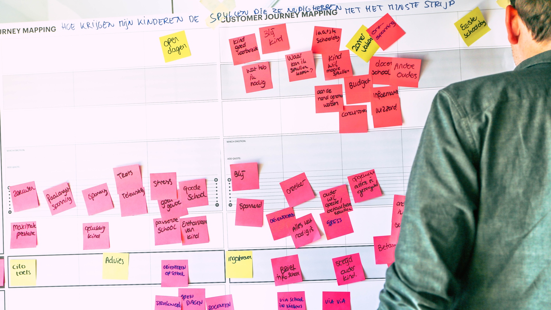 Workshop customer journey bij Matise